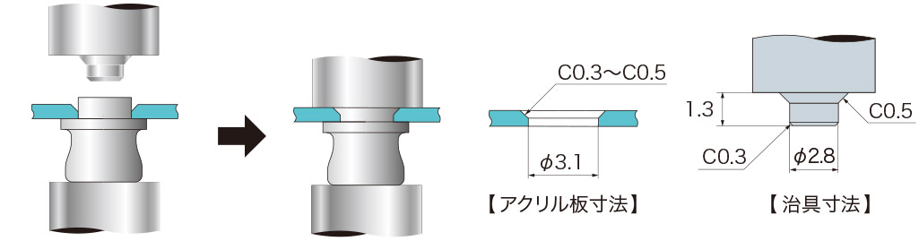 取付方法